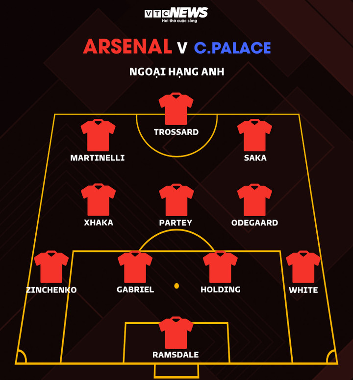 Trực tiếp bóng đá Arsenal 4-1 Crystal Palace: Saka ghi cú đúp - 5