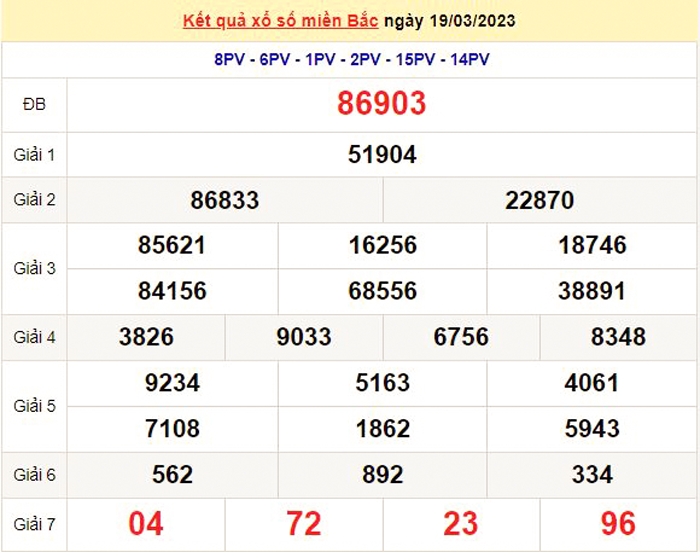 XSMB 20/3/2023 - Kết quả xổ số miền Bắc hôm nay 20/3 - 1