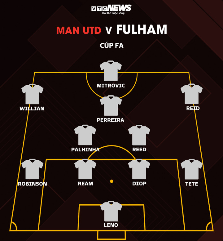 Trực tiếp bóng đá Man Utd 3-1 Fulham: 2 thẻ đỏ liên tiếp - 8