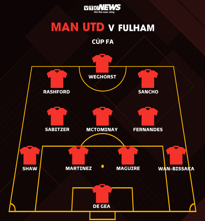 Trực tiếp bóng đá Man Utd 3-1 Fulham: 2 thẻ đỏ liên tiếp - 7