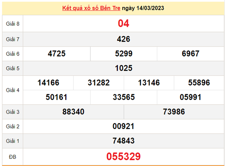 XSBT 21/3/2023 - Kết quả xổ số Bến Tre hôm nay 21/3 - 1
