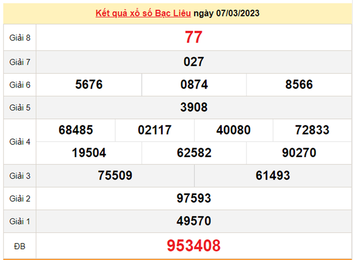 XSBT 21/3/2023 - Kết quả xổ số Bến Tre hôm nay 21/3 - 2