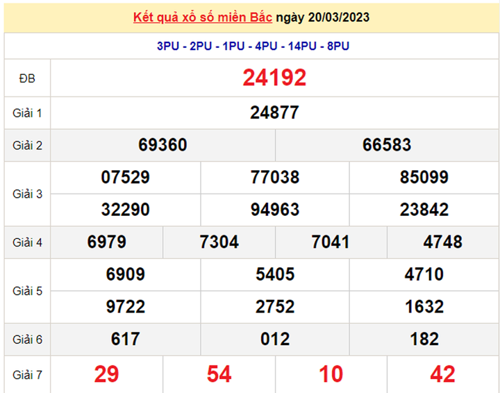 Kết quả xổ số miền Bắc hôm nay 21/3 - XSMB 21/3/2023 - 1