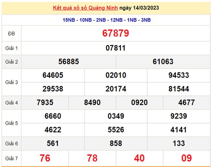 XSQN 21/3/2023 - Kết quả xổ số Quảng Ninh hôm nay 21/3 - 1