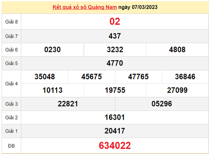 Trực tiếp kết quả xổ số Quảng Nam hôm nay 21/3/2023 - XSQNA 21/3 - 2