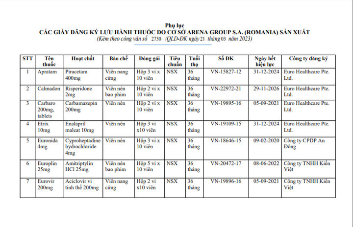 Danh sách 15 loại thuốc tạm ngừng nhập khẩu, phân phối, lưu hành tại Việt Nam - 1