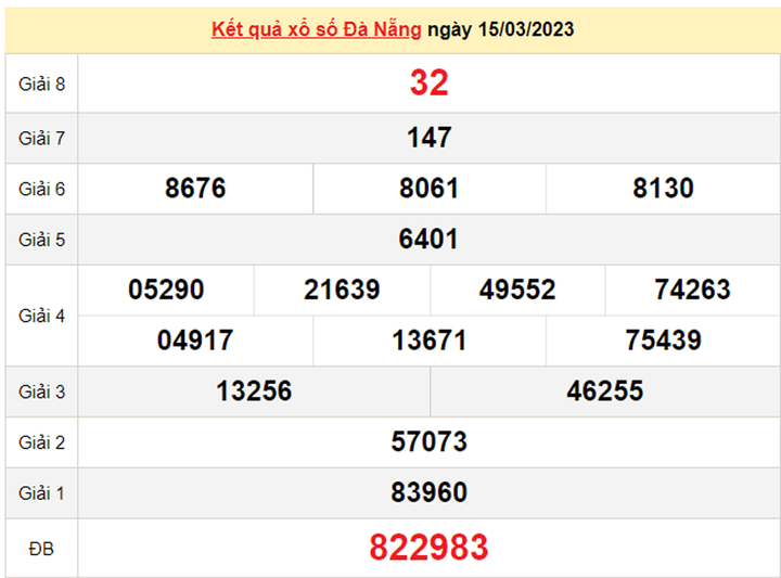XSDNG 22/3 - Kết quả xổ số Đà Nẵng hôm nay 22/3/2023 - 2