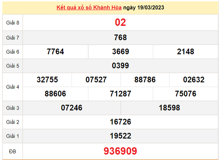 XSKH 22/3 - Kết quả xổ số Khánh Hòa hôm nay 22/3/2023 - 1