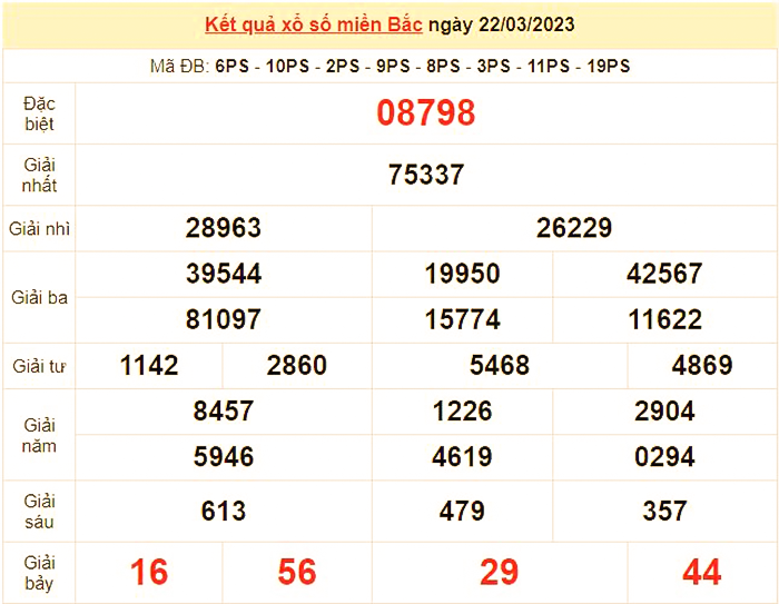 Kết quả xổ số miền Bắc hôm nay 23/3/2023 - XSMB 23/3 - 1