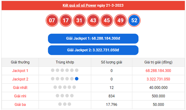 Vietlott 23/3 - Kết quả XS Vietlott Power 6/55 hôm nay 23/3/2023 - 1