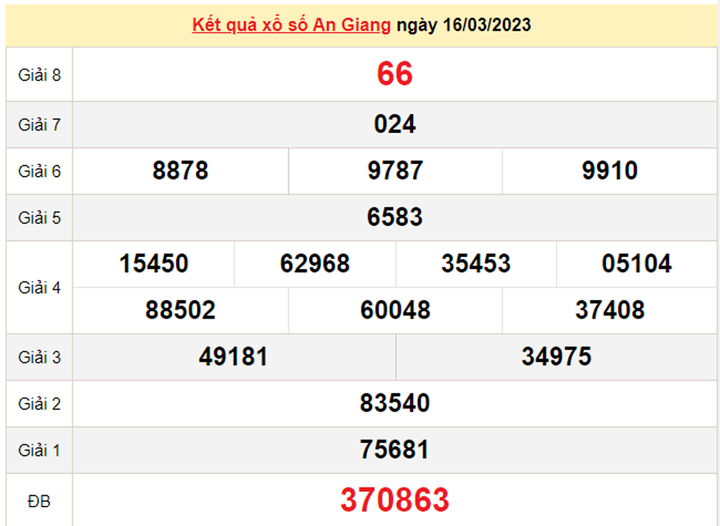 Kết quả xổ số An Giang hôm nay 23/3 - XSAG 23/3/2023 - 1