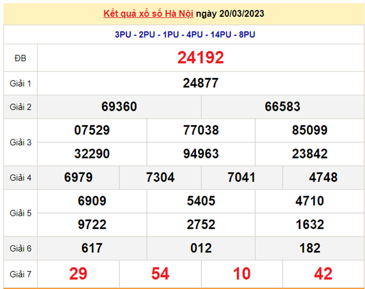 XSHN 23/3 - Kết quả xổ số Hà Nội hôm nay 23/3/2023 - 1