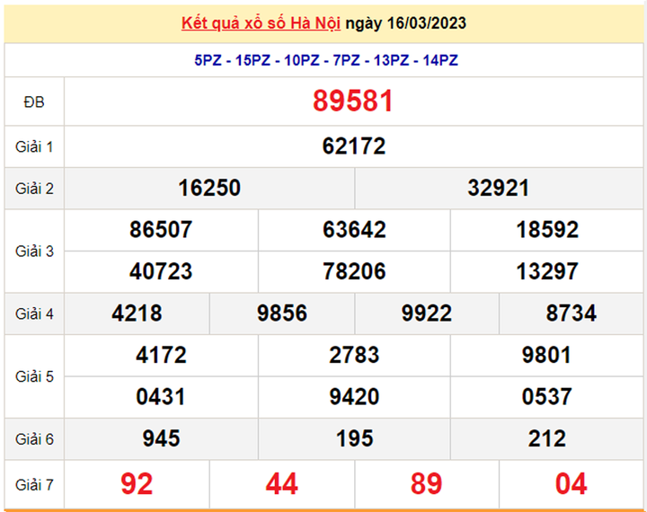 XSHN 23/3 - Kết quả xổ số Hà Nội hôm nay 23/3/2023 - 2
