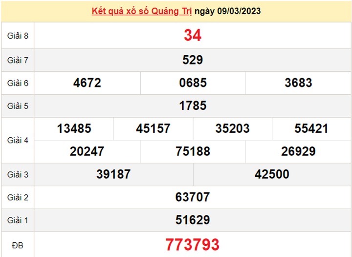 Xổ số Quảng Trị 23/3/2023 - Kết quả XSQT hôm nay 23/3 - 2