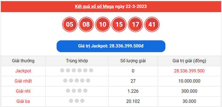 Vietlott Mega 6/45 24/3 - Kết quả xổ số Vietlott Mega hôm nay 24/3/2023 - 1