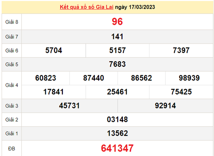  Kết quả xổ số Gia Lai hôm nay 24/3/2023 - XSGL 24/3 - 1