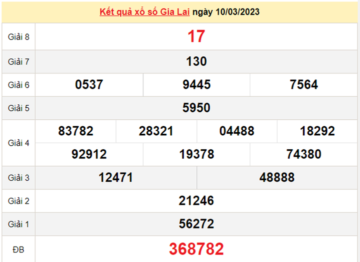  Kết quả xổ số Gia Lai hôm nay 24/3/2023 - XSGL 24/3 - 2