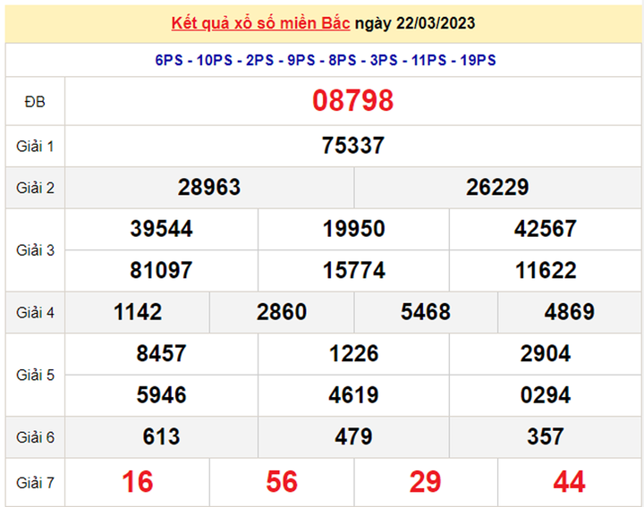 XSMB 24/3 - Kết quả xổ số miền Bắc hôm nay 24/3/2023 - 2