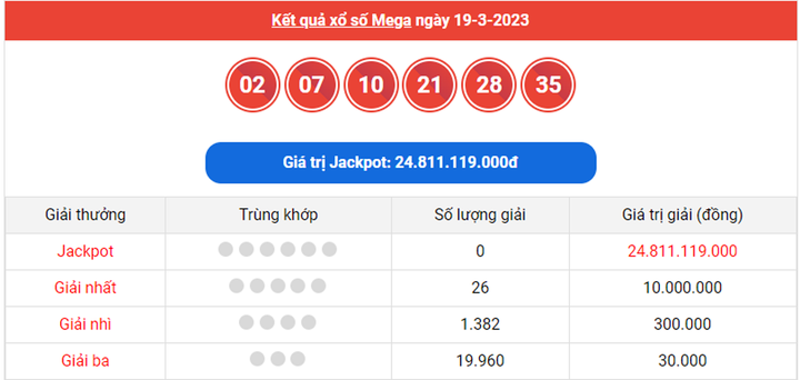 Vietlott Mega 6/45 24/3 - Kết quả xổ số Vietlott Mega hôm nay 24/3/2023 - 2