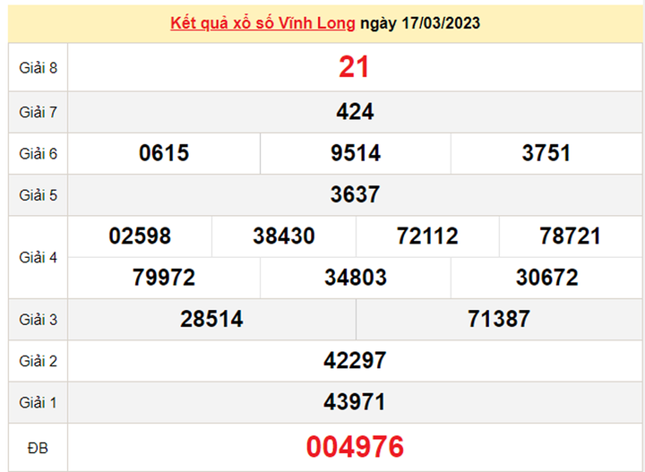 Xổ số Vĩnh Long 24/3/2023 - Kết quả XSVL hôm nay 24/3 - 1