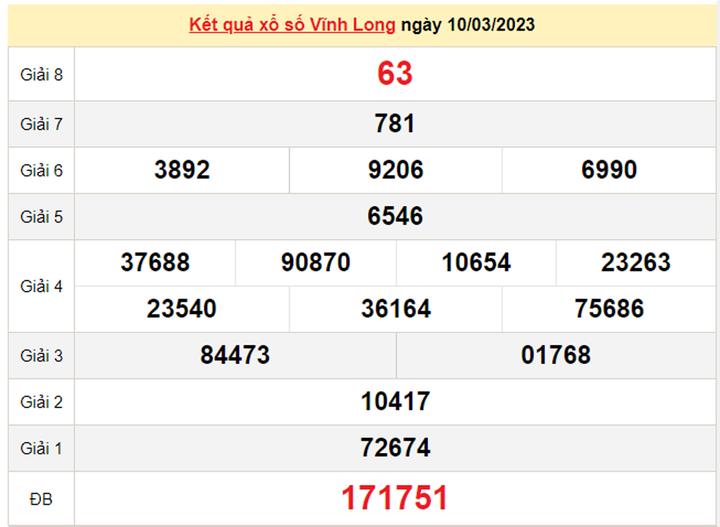 Xổ số Vĩnh Long 24/3/2023 - Kết quả XSVL hôm nay 24/3 - 2
