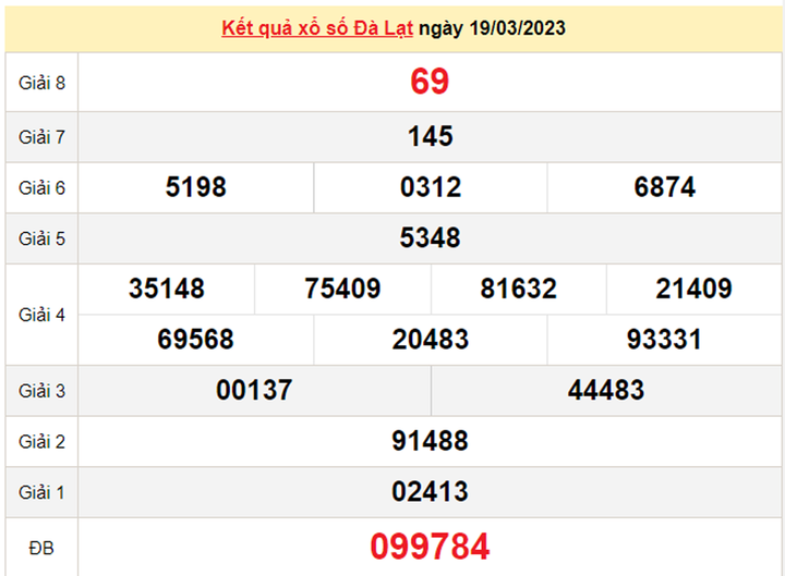 XSDL 26/3 - Kết quả xổ số Đà Lạt hôm nay 26/3/2023 - 1