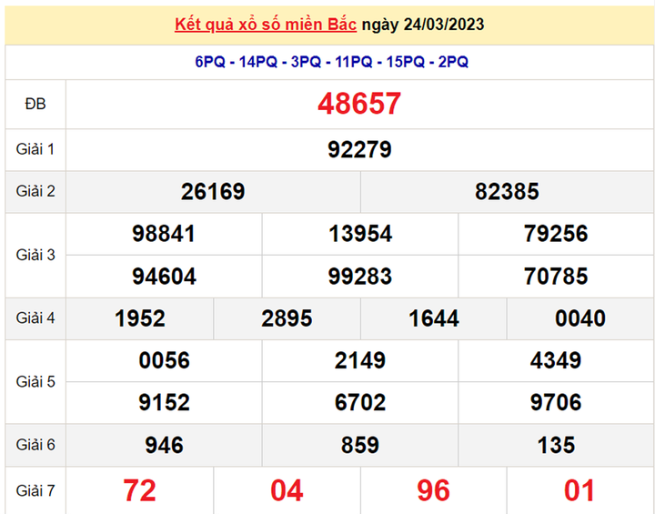 Kết quả xổ số miền Bắc hôm nay 26/3/2023 - XSMB 26/3 - 2