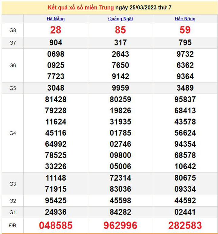 XSMT 26/3 - Kết quả xổ số miền Trung hôm nay 26/3/2023 - 1