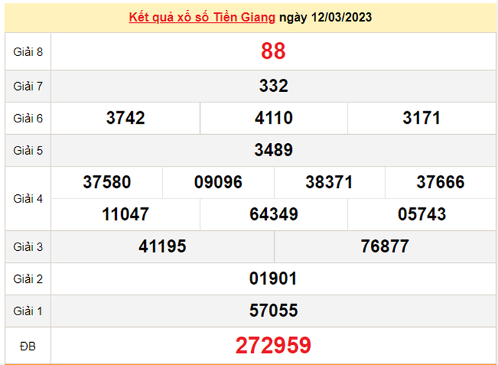 Kết quả xổ số Tiền Giang hôm nay 26/3/2023 - XSTG 26/3 - 2