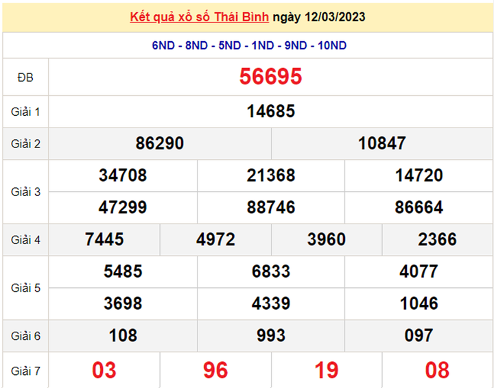 XSTB 26/3 - Kết quả xổ số Thái Bình hôm nay 26/3/2023 - 2