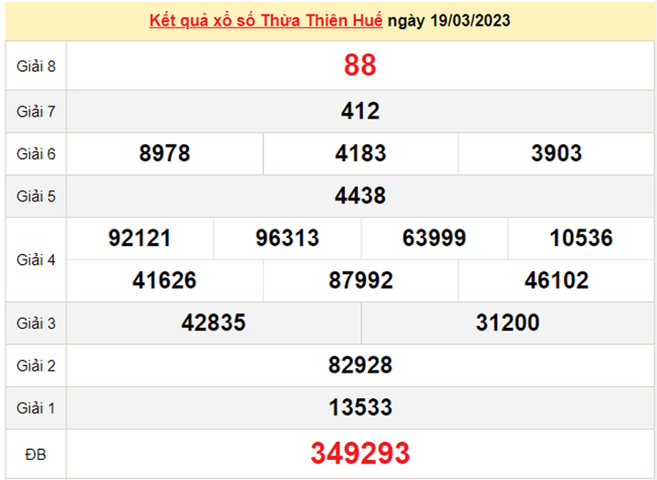 XSTTH 26/3/2023 - Kết quả xổ số Thừa Thiên Huế hôm nay 26/3 - 2