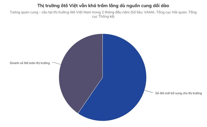 Lý do doanh số ô tô tại Việt Nam tăng mạnh - 3