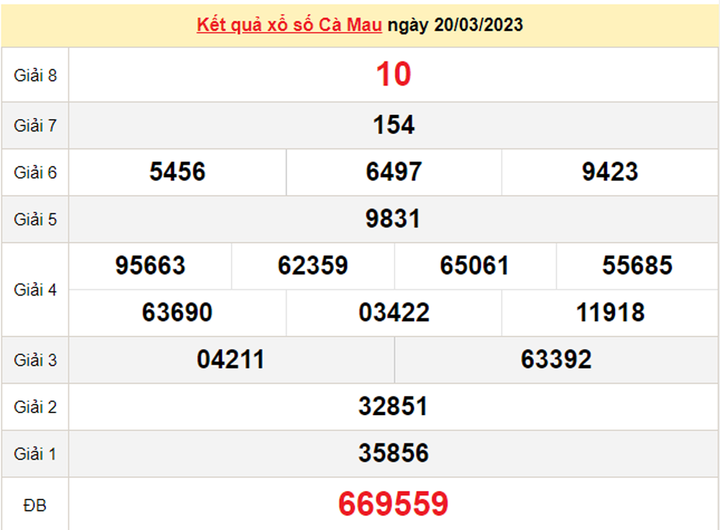 XSCM 27/3/2023 - Kết quả xổ số Cà Mau hôm nay 27/3 - 1