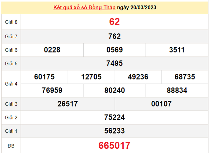 XSDT 27/3 - Kết quả xổ số Đồng Tháp hôm nay 27/3/2023 - 1