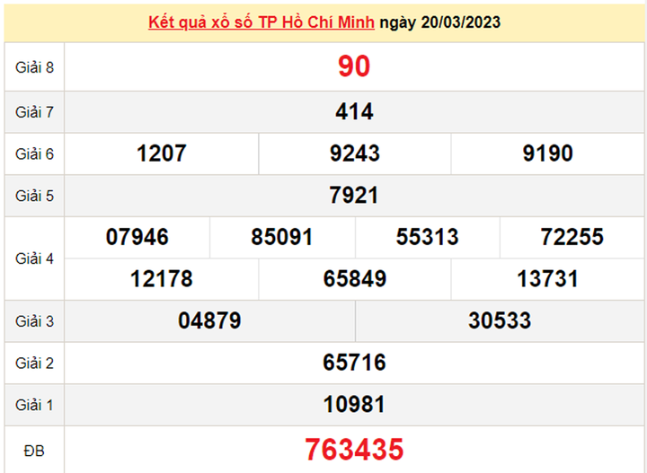 Kết quả xổ số Hồ Chí Minh hôm nay 27/3 - XSHCM 27/3/2023 - 2