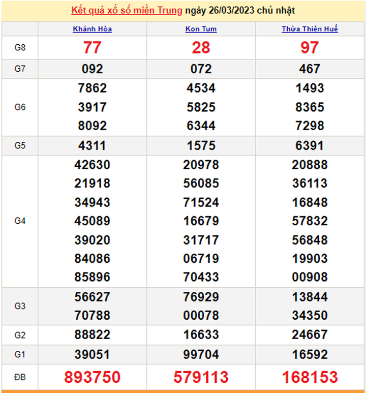 Trực tiếp kết quả xổ số miền Trung hôm nay 27/3/2023 - XSMT 27/3 - 1
