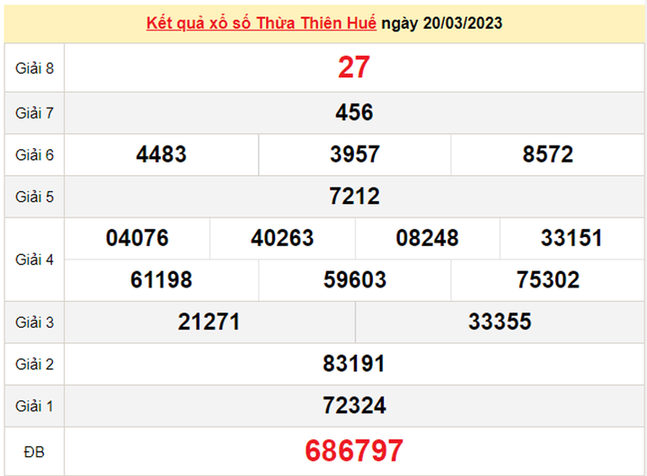 XSTTH 27/3/2023 - Kết quả xổ số Thừa Thiên Huế hôm nay 27/3 - 2