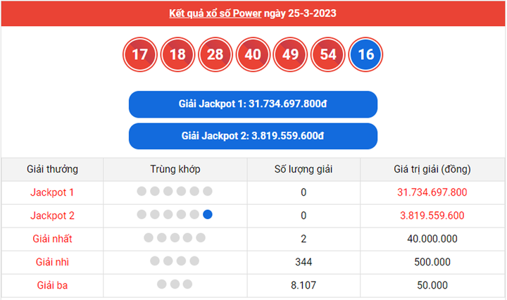 Kết quả xổ số Vietlott hôm nay 28/3/2023 - Vietlott Power 6/55 28/3 - 1