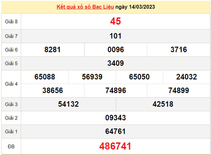 Kết quả XSBL hôm nay 28/3/2023 - Xổ số Bạc Liêu 28/3 - 2