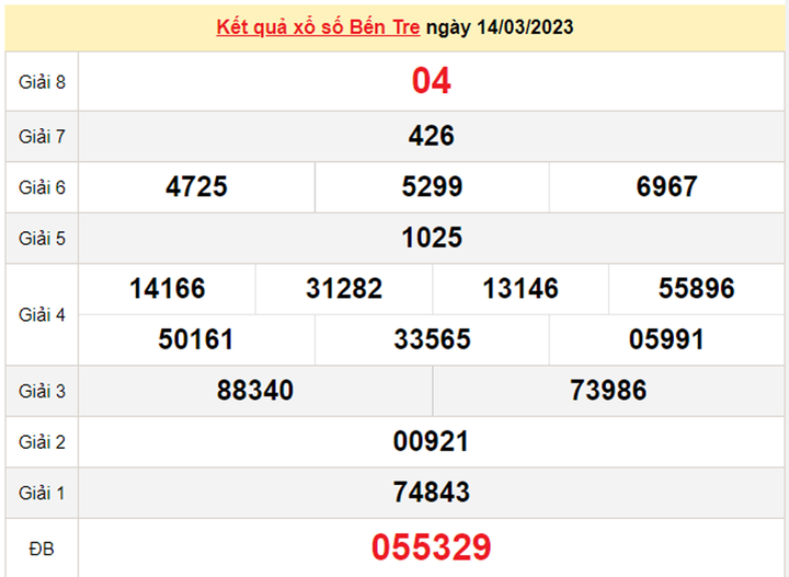 XSBT 28/3 - Kết quả xổ số Bến Tre hôm nay 28/3/2023 - 2
