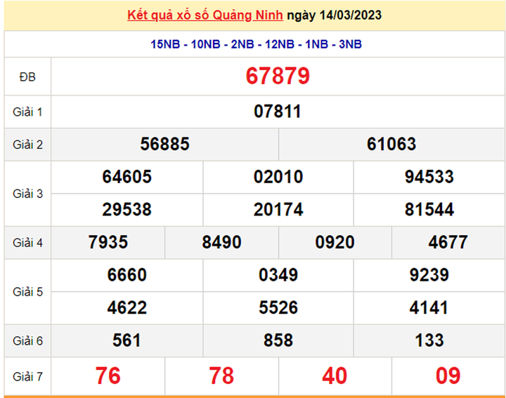 XSQN 28/3 - Kết quả xổ số Quảng Ninh hôm nay 28/3/2023 - 2