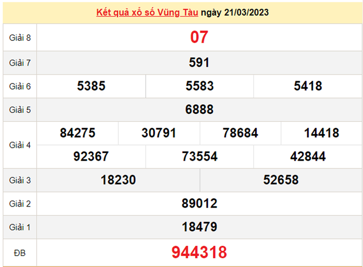 Xổ số Vũng Tàu 28/3/2023 - Kết quả XSVT hôm nay 28/3 - 1