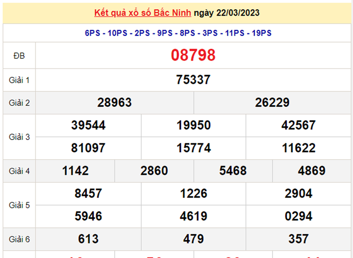 Kết quả xổ số Bắc Ninh hôm nay 29/3/2023 - XSBN 29/3 - 1