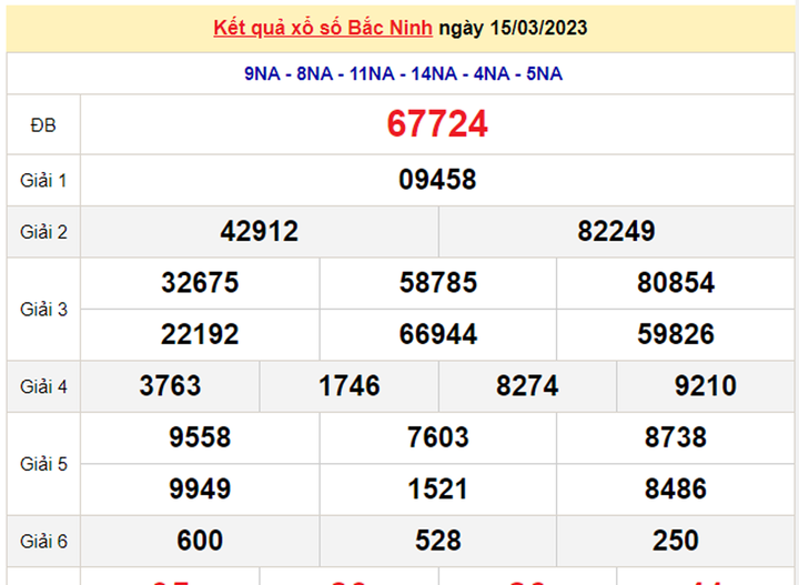 Kết quả xổ số Bắc Ninh hôm nay 29/3/2023 - XSBN 29/3 - 2