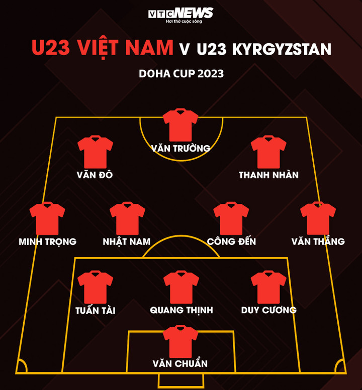 Trực tiếp bóng đá U23 Việt Nam 0-0 U23 Kyrgyzstan: Quốc Việt đá hỏng luân lưu - 6