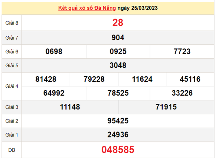 Kết quả xổ số Đà Nẵng hôm nay 29/3 - XSDNG 29/3/2023 - 1