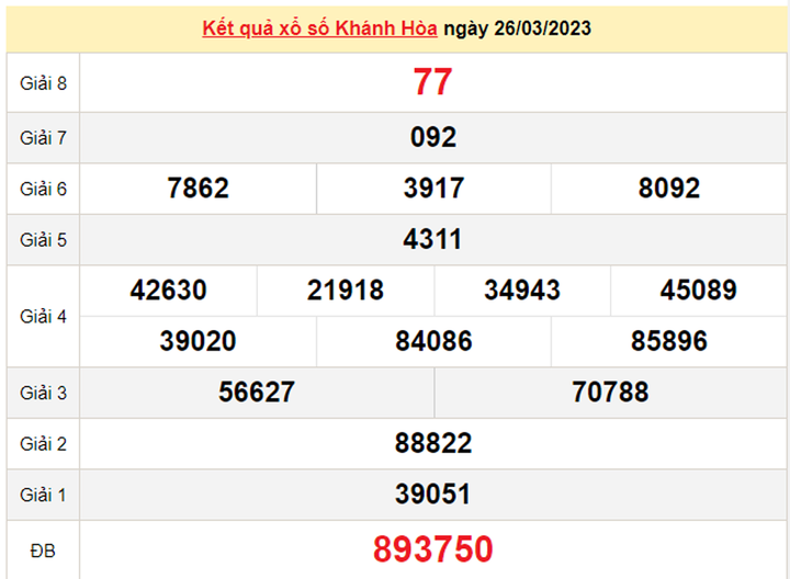 Xổ số Khánh Hòa 29/3/2023 - Kết quả XSKH hôm nay 29/3 - 1