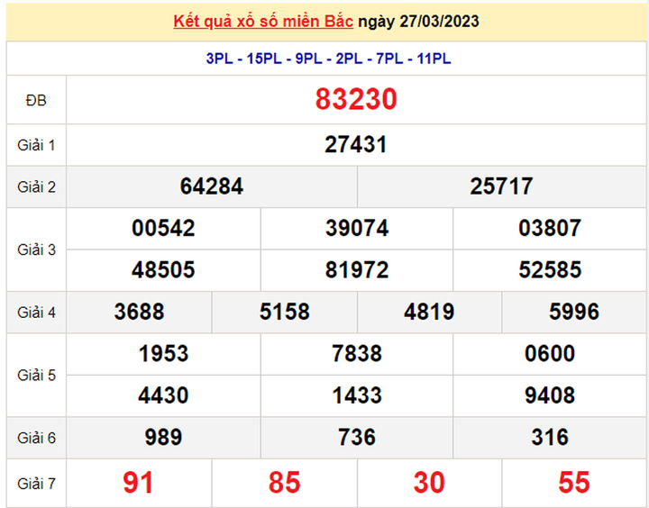 XSMB 29/3 - Kết quả xổ số miền Bắc hôm nay 29/3/2023 - 2