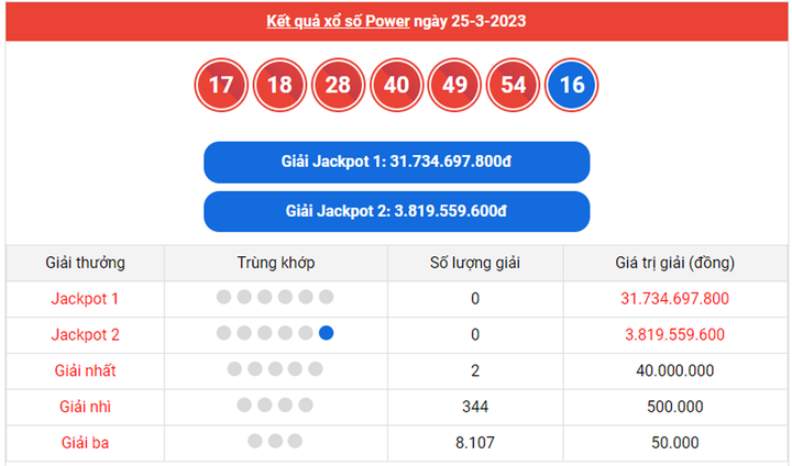 Trực tiếp kết quả xổ số Vietlott hôm nay 29/3/2023 - Vietlott Mega 6/45 29/3 - 3