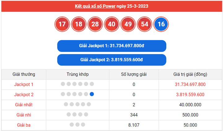 Vietlott Power 6/55 30/3 - Kết quả xổ số Vietlott hôm nay 30/3/2023 - 2